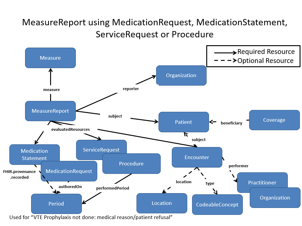 DEQM Resource Diagram - VTE7.jpg
